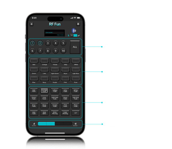 RF Fun App Interface RF Fun App Interface